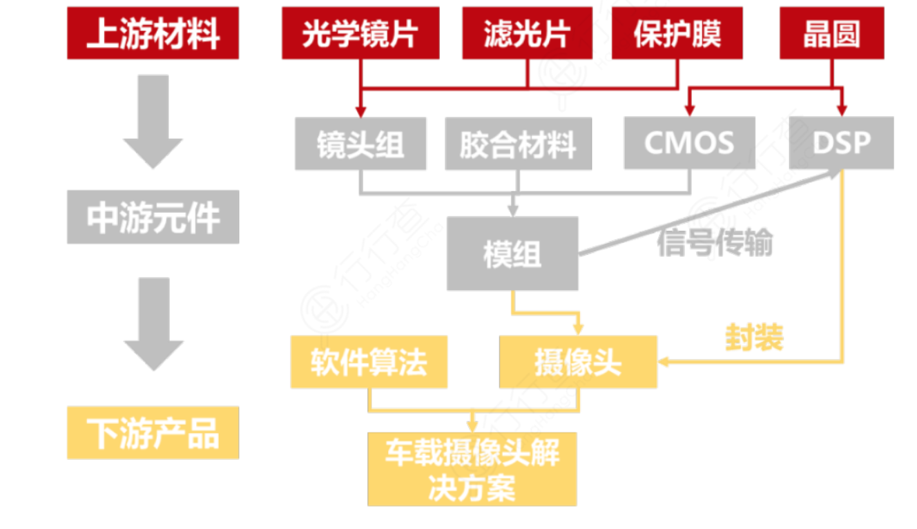 广东省车载摄像头发售专线 寻觅卡罗拉威驰与比亚迪G3高清CCD后视摄像头的最佳购处